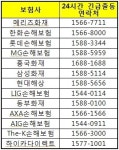 귀성길 여러 사람이 운전한다면, 이것만은 꼭!