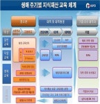 지재권 바탕 ‘창의적 인재’ 체계적으로 길러낸다