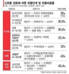 産地→동네슈퍼…싱싱한 농산물이 날아온다