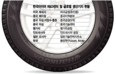 한국타이어, R&D로 달린다