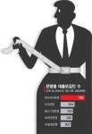 씨티銀 캐피탈, 또 몸집 줄이기…명퇴 접수 예고
