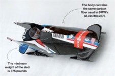 동계올림픽 금메달 딴 BMW