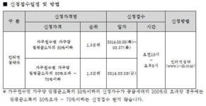SH공사, 신혼부부용 임대 신정공공주택 입주자 모집