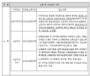 SH공사, 신혼부부용 임대 신정공공주택 입주자 모집