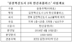 김천혁신도시 2차 한신휴플러스 봄맞이 분양 나선다, 18일 견본주택 오픈