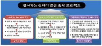 서초구, 회사 찾아가서 구민 일자리 만들어 준다