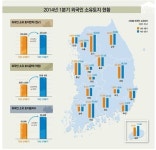외국인, 여의도 면적 78배크기 소유