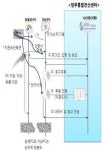 나라장터 해킹 막을 전자입찰 보안 강화 ‘제2라운드’