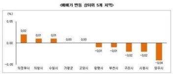 금융규제 완화에도 매매시장 미지근