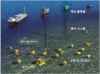 목포-부산, 해양플랜트 핵심기술 센터 구축