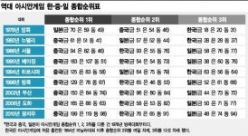 지친 국민들, 감동소나기를 맞고 싶다