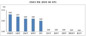 기대 부푼 매도자들…거래된 매물도 회수