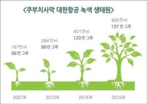 中 쿠부치 사막서 자라는 대한항공 희망 나무