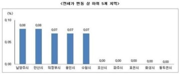 전세에서 매매로 갈아타는 전세입자 늘어