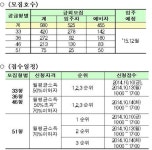 LH, 동탄2신도시 국민임대주택 예비입주자 980명 모집