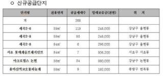서울시, 10월 장기전세주택 485가구 공급
