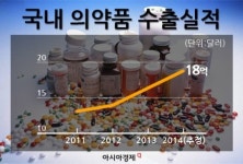 제약수출 대藥진