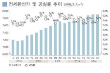 공실률 높아지는 강남 오피스빌딩