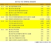 [표] 美 주요 주간 경제지표 발표일정