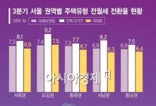 또 대출 받을까, 월세 갈아탈까