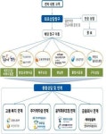 전국 최초 서민금융 통합지원센터 부천에 개소
