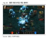中 웹게임 시장 급성장…선방하고 있는 韓 게임업체는