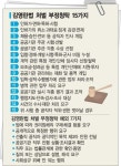 인허가 기한 내 처리 문의 OK?…김영란法 뜯어보니