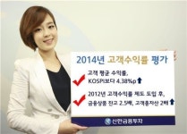 신한금융투자, 지난해 PB자문 고객 평균수익률 3.07%
