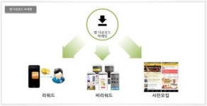 스마트폰 앱 마케팅 시대…출시 초기 앱 설치하면 단기간 순위 상승