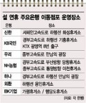 떡정거리장터휴게실 | [설, 고향가는길]휴게소가 금융장터로 변신한다