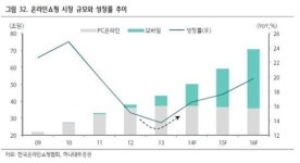 제로마진 시대…업종간 헤게모니 이동 가속화