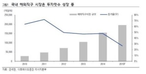 해외직구 시대…요우커 가고 하이타오族 온다