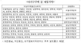 LH, 서민 주거지원 위해 다가구주택 등 9300가구 매입