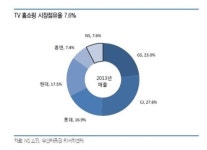 NS쇼핑 27일 상장…쪼그라든 홈쇼핑업계, 불쏘시개될까