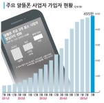 알뜰폰은 구멍가게? 1000만의 말씀