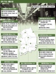 겨레시장 · 국민시장으로 진화하는 디지로그 장터