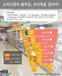 포미족 늘며 셀프 케어 상품 판매도 급증