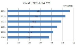 [서지명의 연금시대]국민연금,이혼은 받고 사별은 못 받고..왜?