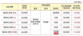 세종텔레콤 알뜰폰 스노우맨, 국내 최저 데이터 선택 요금제 출시