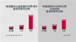추이윤 | [골드메이커]그리스 디폴트 우려 점증..슈퍼리치가 사들이는 상품은?