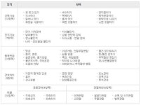 [100세시대상식]노인장기요양보험
