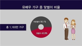 [골드에이지]맞벌이부부가 꼭 알아야 할 연금테크