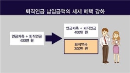 [골드에이지]맞벌이부부가 꼭 알아야 할 연금테크