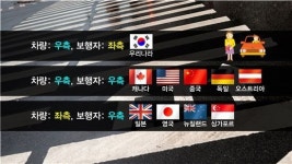 [팝콘경제]왜 좌측통행에서 우측통행으로 바뀌었을까?