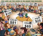 가입자 1명당 가치 1위는 美 아마존, 얼마?