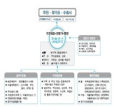 오원춘사건 수원 지동 따복 안전마을로 조성된다