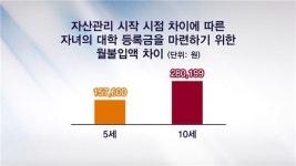 [언니들의 펀드수다]어린이펀드, 고집할 필요 없는 이유