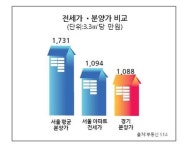 위례 지웰 푸르지오, 강남 전세값으로 내 집 마련 웃돈 기대 상승