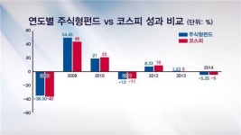 [언니들의 펀드수다]예금vs펀드vs주식, 장기투자 승자는?