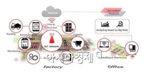 (주)가온에프앤에스 교동식품 1공장점 | IoT 공장서 만든 냉면 맛은?…KT-교동식품, 스마트공장 구축